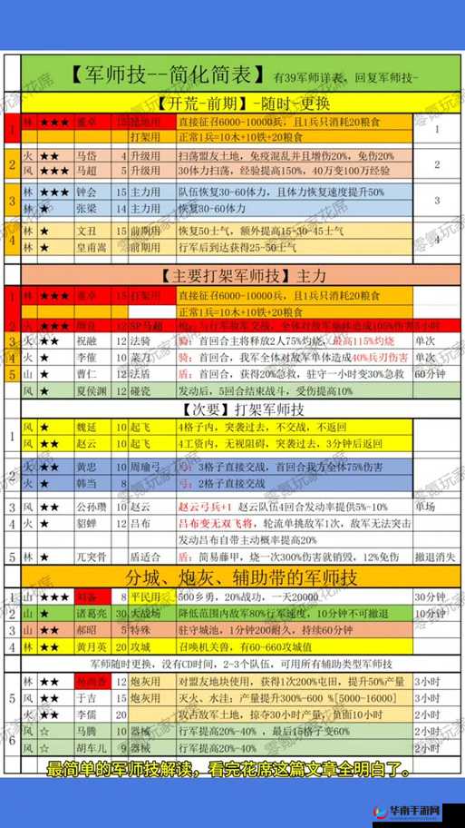 少年三国志2军师如何助力战力飙升？全攻略揭秘！