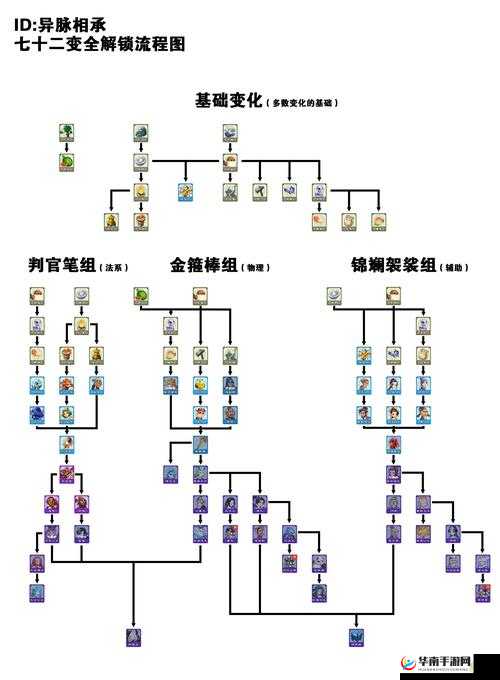 梦幻西游找回账号流程经历了哪些重大变革与悬念？