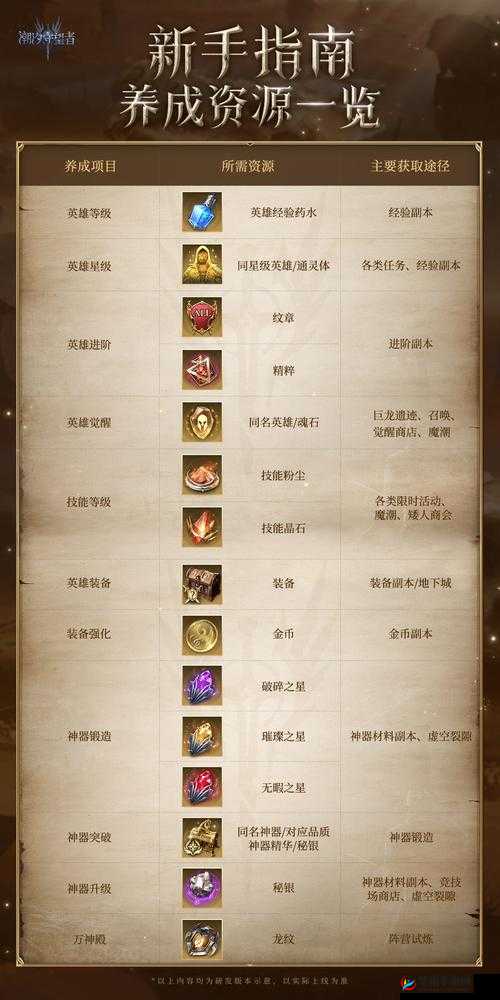 黑暗之潮战士携战神，究竟该选哪些技能才能制霸战场？