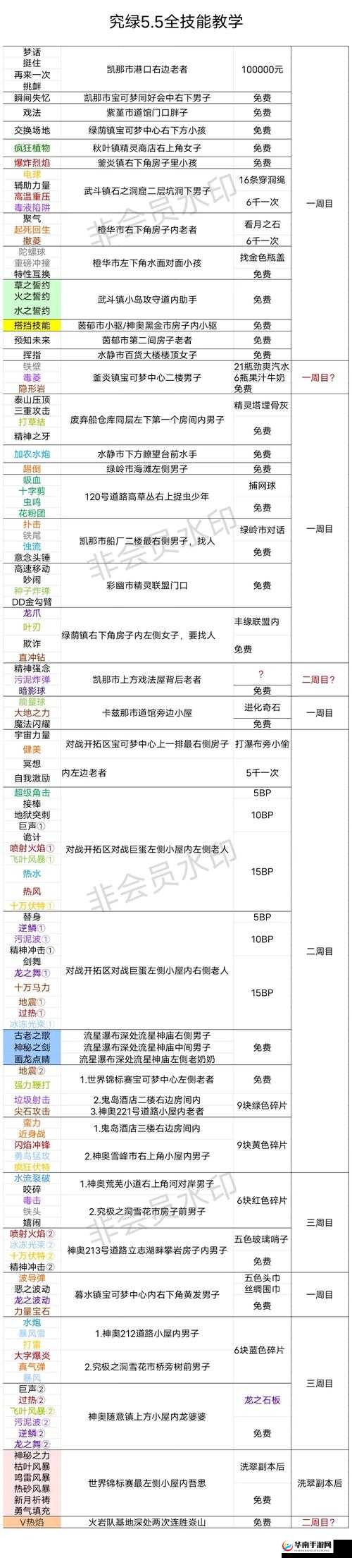 口袋妖怪叶绿，哪些精灵最强势？未来玩法将如何革命性变革？