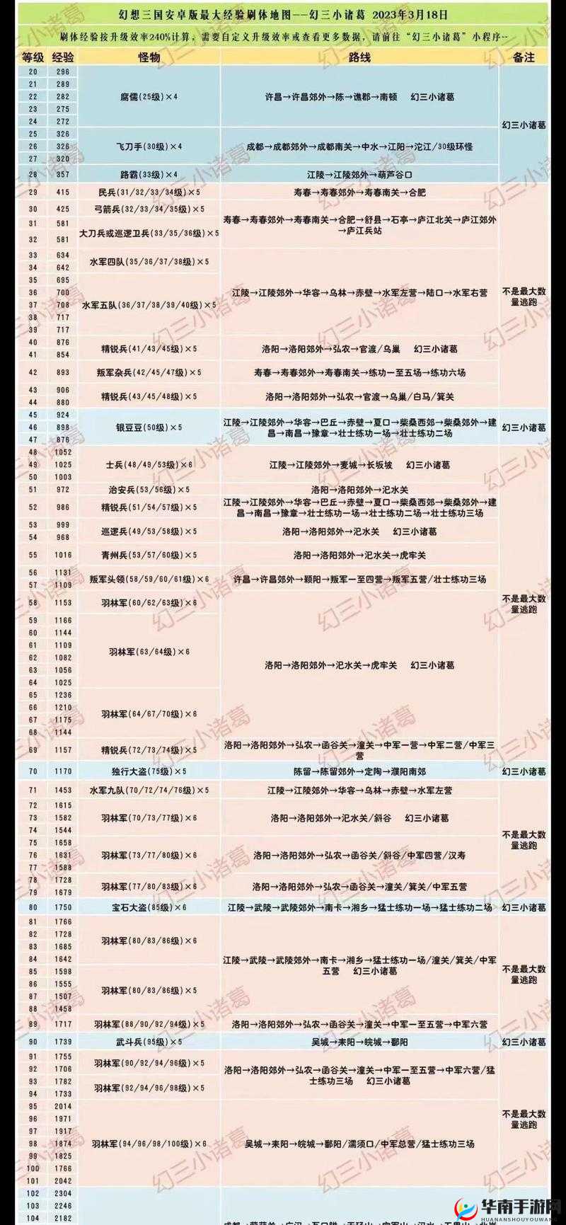 三国志幻想大陆如何高效氪金？揭秘底层逻辑与实战操作映射的疑问