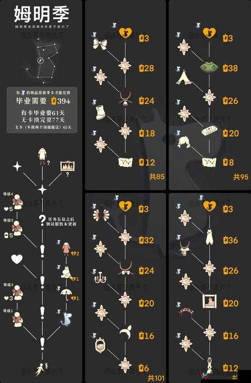 光遇游戏中月亮位置如何变迁？探索月亮位置介绍演变史专题