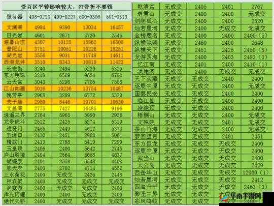 梦幻西游烟花区平转有何独门技巧？深度解析带你揭秘悬念！