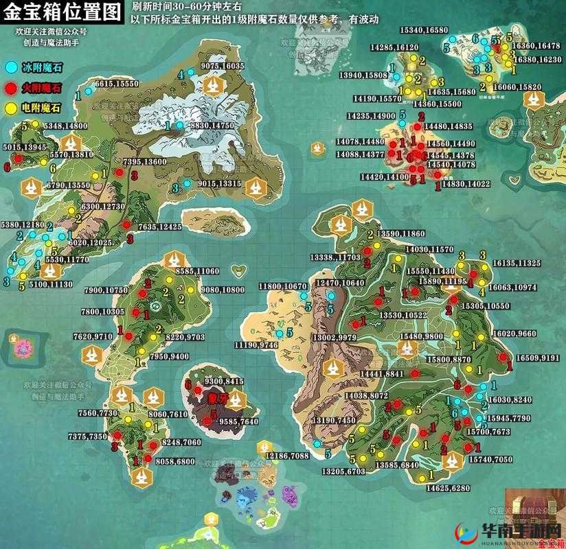 创造与魔法金箱子刷新机制究竟是怎样的？详解带你揭秘！