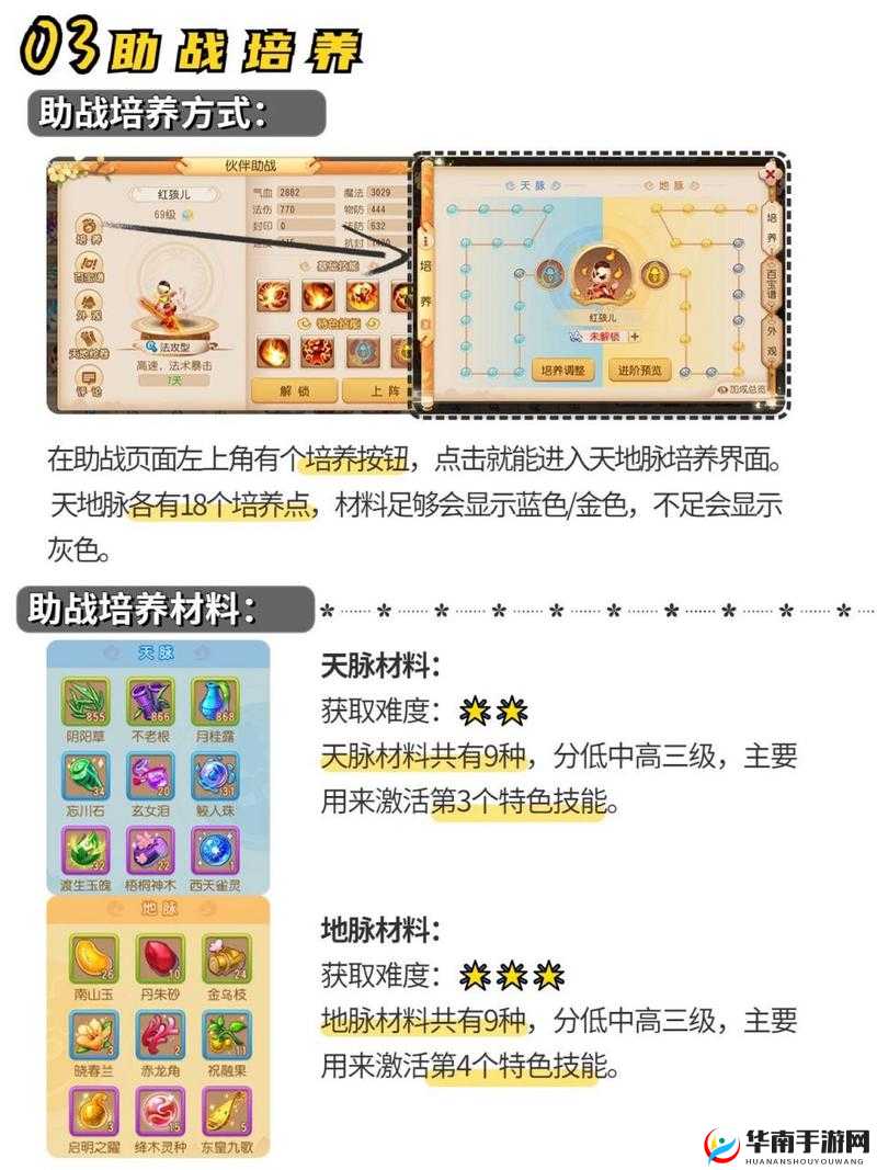 梦幻西游玩家必看，如何解锁助战培养材料的神秘获取通道？
