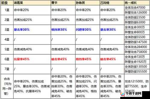 少年三国志2中魏国神兵如何搭配才能战力飙升？