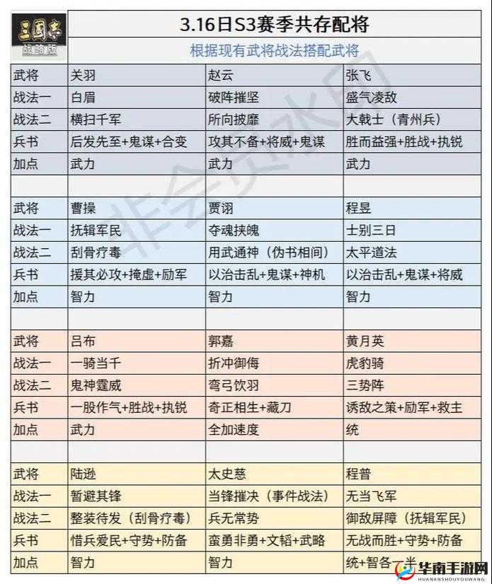 三国志战略版战功究竟如何计算？全面解析带你揭秘！