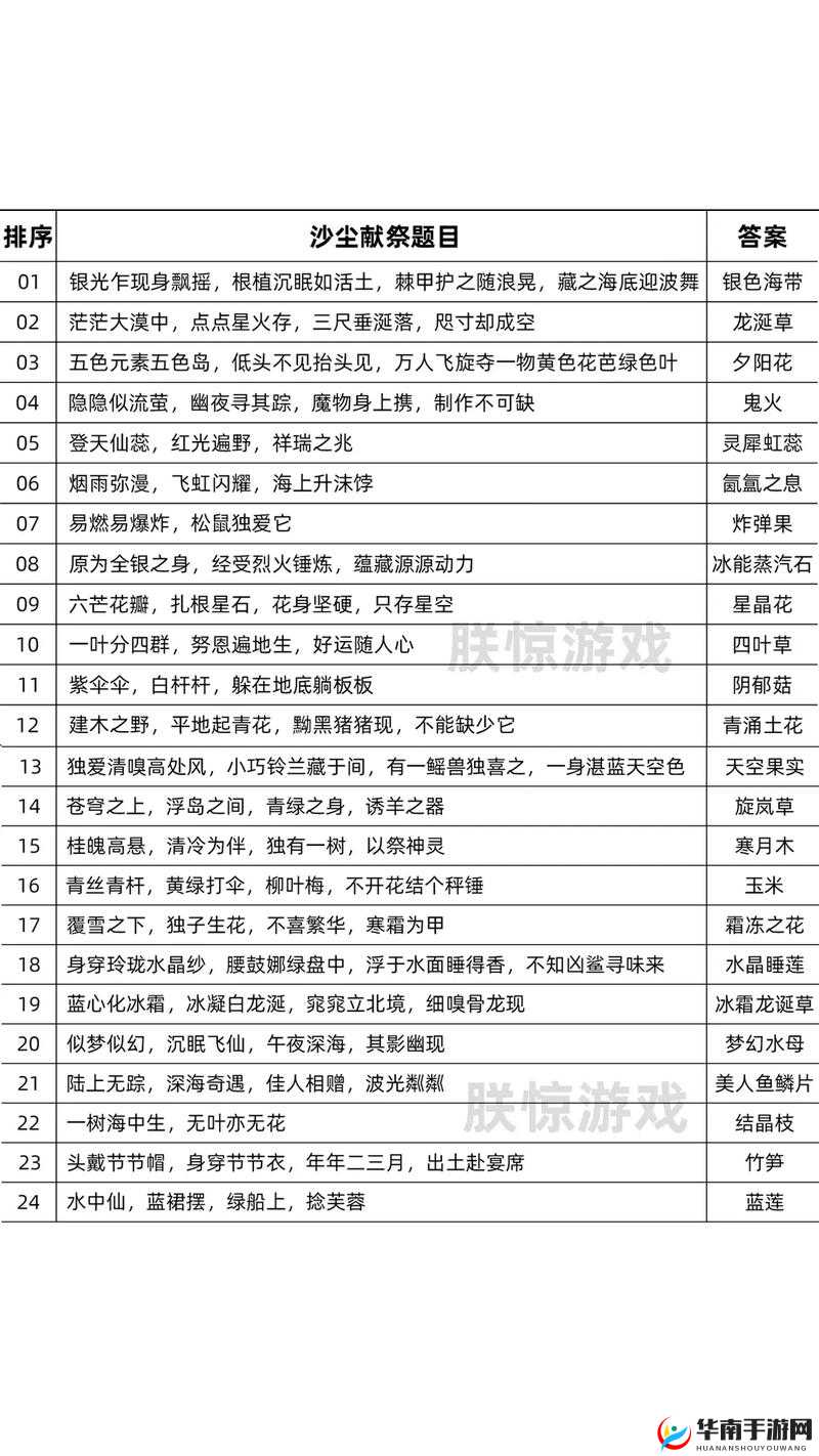 创造与魔法测试服究竟隐藏哪些未知创新，深度解析带你一探究竟？