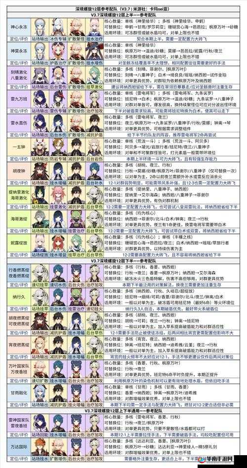 如何在原神中解锁深境螺旋9-3满星通关？秘籍大揭秘！