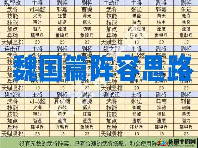 如何在少年三国志2中精准选择魏国武将并巧妙安排阵容站位？