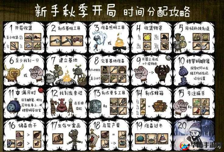 饥荒联机版开局如何设置最合理？深度解析玩法、剧情与玩家适配悬念！