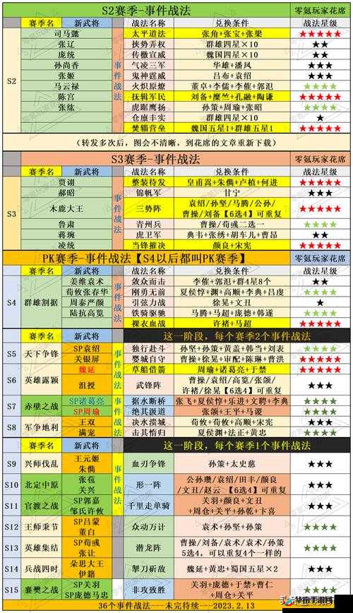三国志战略版战法技能获取之路，如何历经演变，最终解锁强大技能？