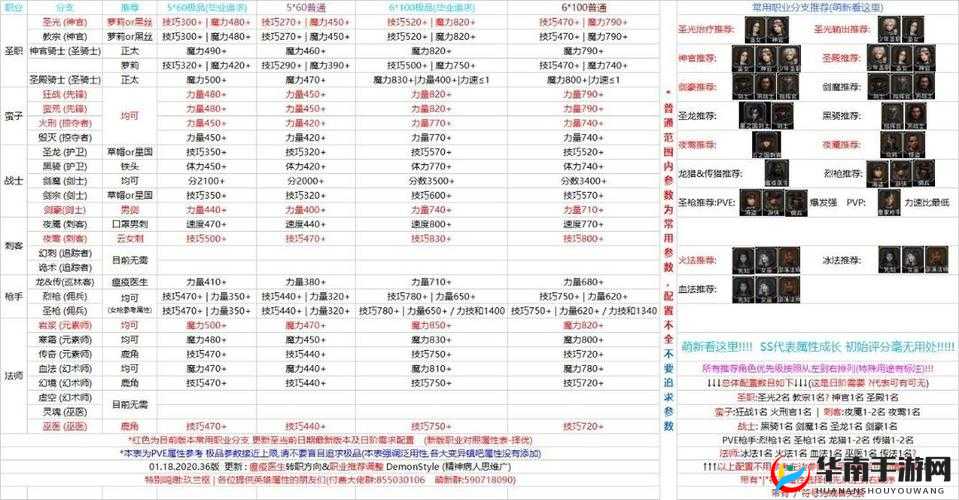 地下城堡2月亮图纸如何获取？未来玩法又将迎来哪些革命？