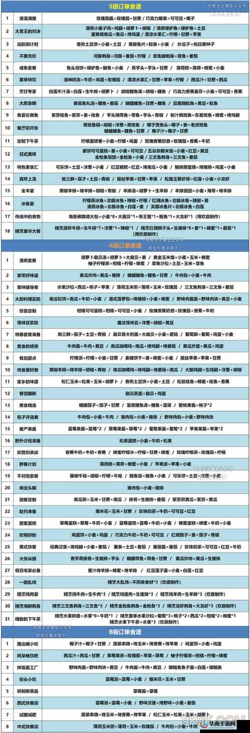 创造与魔法游戏中，狼究竟吃什么？揭秘资源管理中的智慧策略之谜