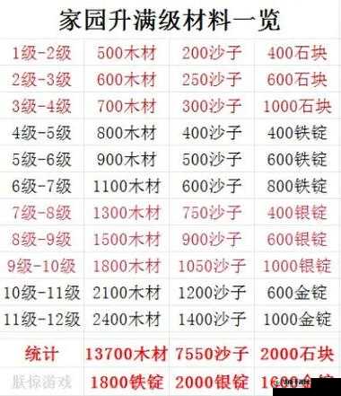 如何在创造与魔法游戏中成功收回已放置的建筑材料？