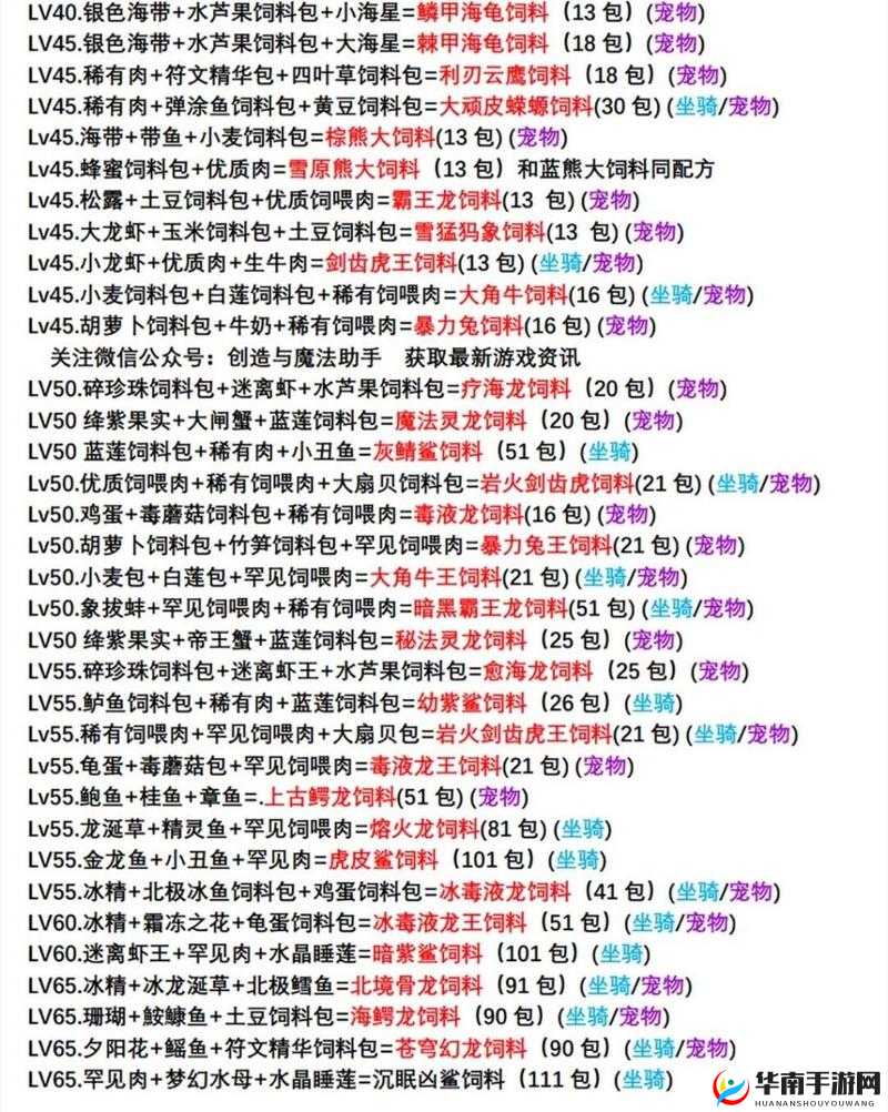 创造与魔法游戏中，如何制作熔岩乌龟饲料成为玩家们的疑惑？