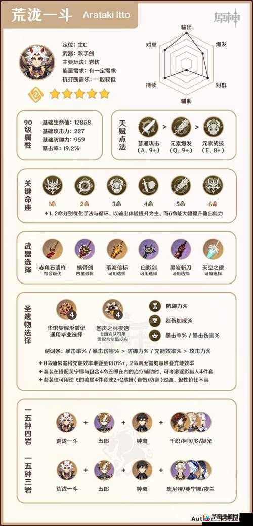 荒泷一斗在原神中是否值得培养？玩法革命预示其未来潜力如何？