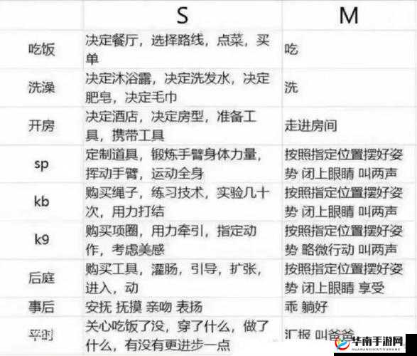 以下几个供您参考：线上 s 如何开启调 m 微博？经验分享与技巧探讨想知道线上 s 怎样开始调 m 微博？快来一探究竟线上 s 开始调 m 微博的方法大揭秘，你掌握了吗？探究线上 s 开始调 m 微博的路径，你是否清楚？线上 s 开启调 m 微博之旅，正确方式等你来了解