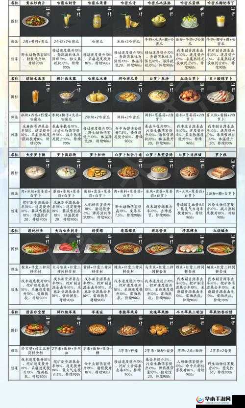 明日之后回血甲洗法大揭秘，如何高效洗出回血属性？演变史专题详解