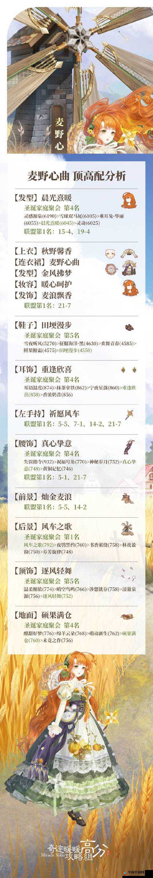 奇迹暖暖如何巧妙搭配，才能斩获圆滚滚的黑白团子高分挑战？