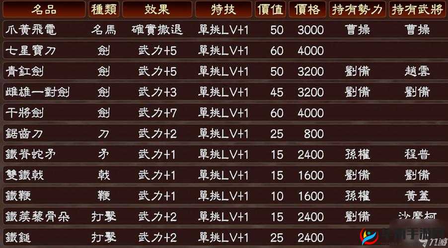 三国志2013新手如何快速成长，全面攻略揭秘你不知道的秘诀？