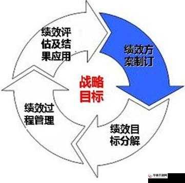 一飞冲天公会系统如何高效运用？揭秘资源管理中的关键策略与悬念！