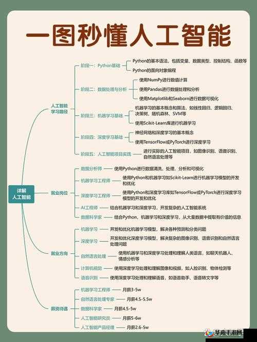 人工智能潜力无限？从基础到前沿，我们究竟能走多远？