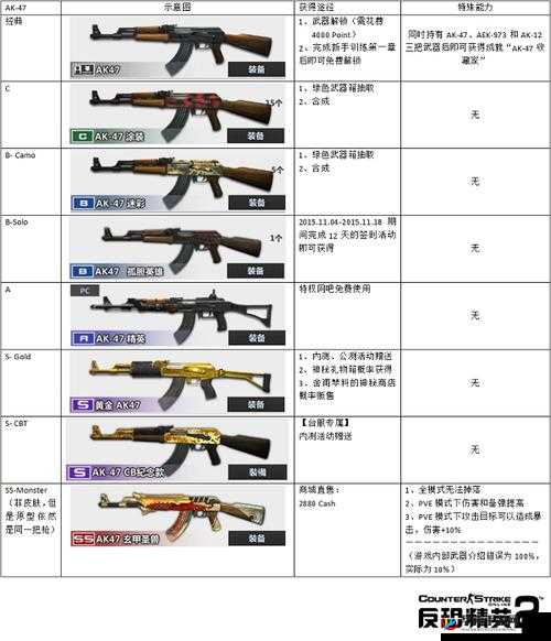 反恐精英OL生化模式，哪些武器能让你成为生存之王？揭秘使用心得！