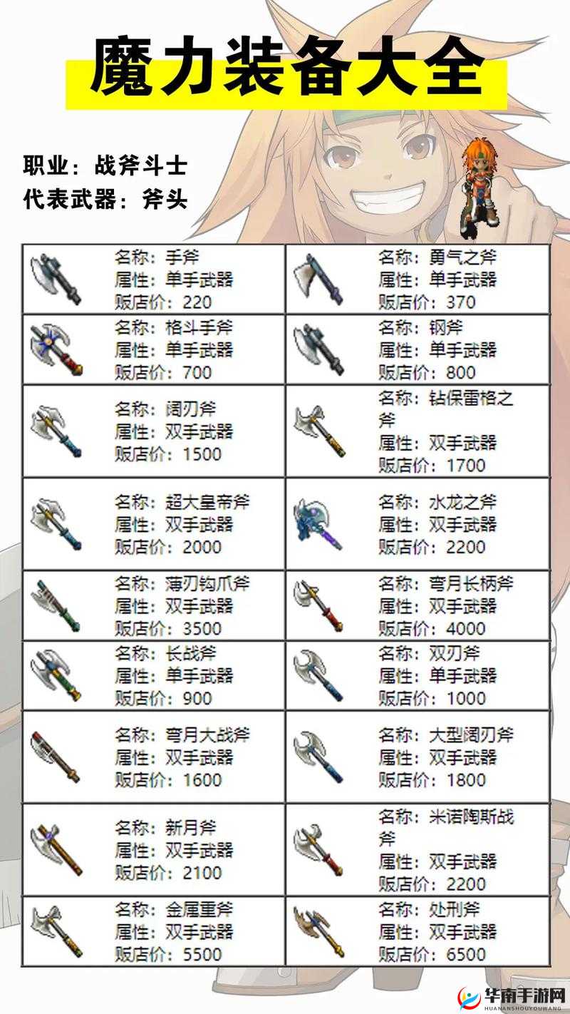 魔力宝贝手机版诸刃伤害计算法究竟如何演变？实测结果引悬念