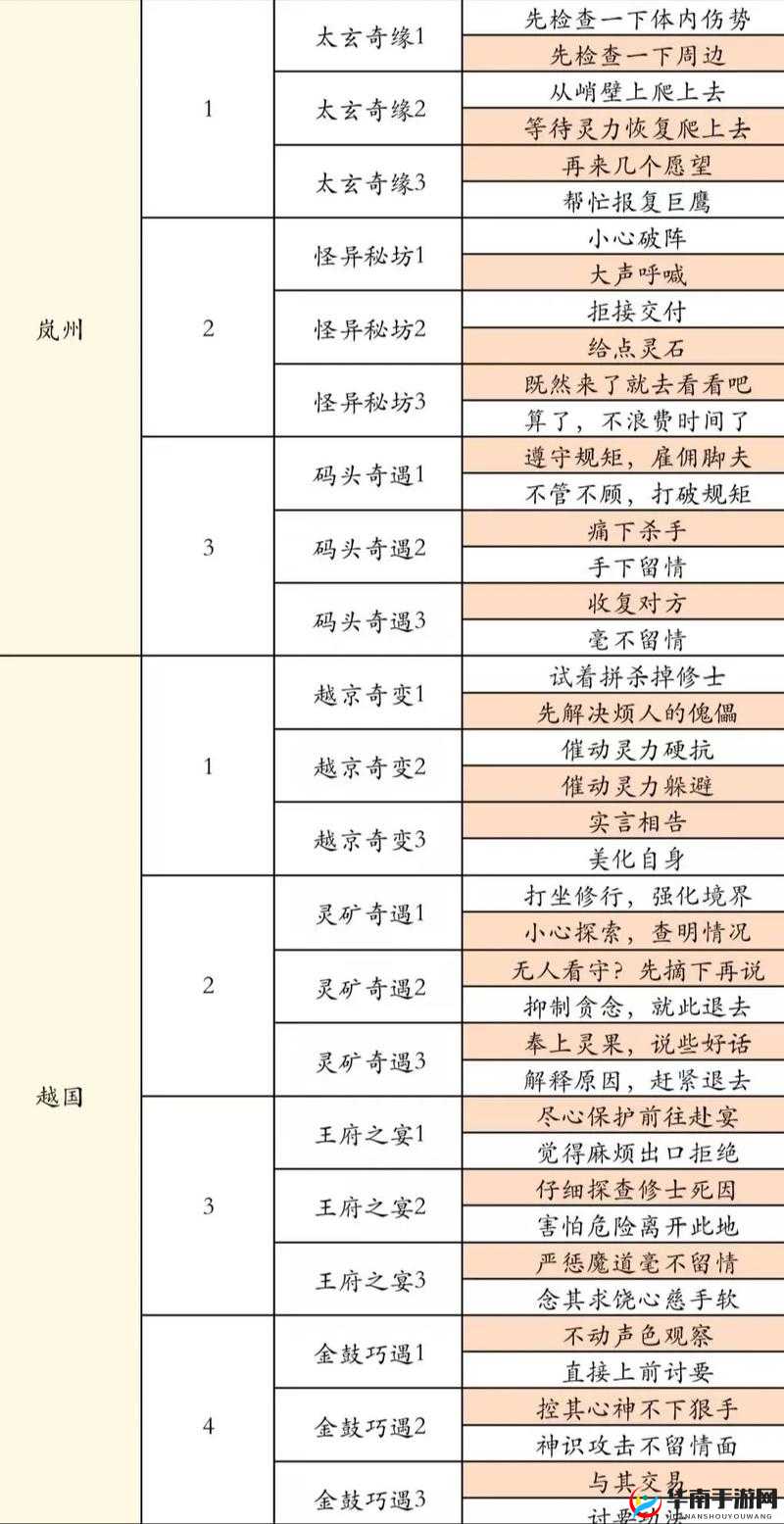 仙凡幻想鬼将深度解析，天生我材必有用，如何发挥极致潜力？