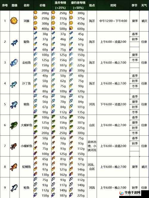 英雄传说闪之轨迹，哪些钓鱼地点最易收获，全攻略揭秘？