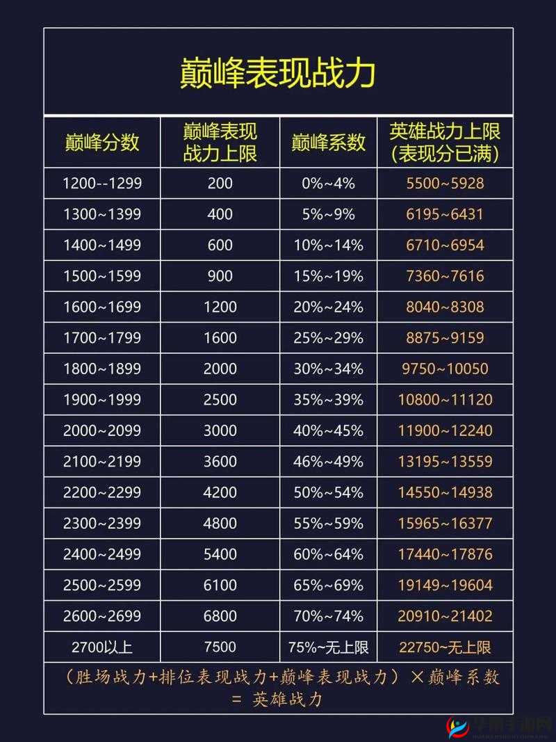 凤凰无双英雄战力如何快速飙升？未来玩法又将迎来哪些革命性变革？