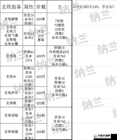 如何在暴走英雄坛中裸装挑战土贼，成功押镖的秘诀是什么？