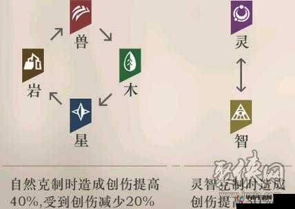 御灵手游属性克制关系表全揭秘，你的角色属性真的无敌了吗？