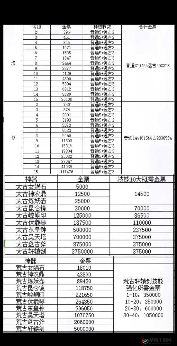 升级达人独家揭秘，幻世轩辕如何火速冲级，秘籍何在？