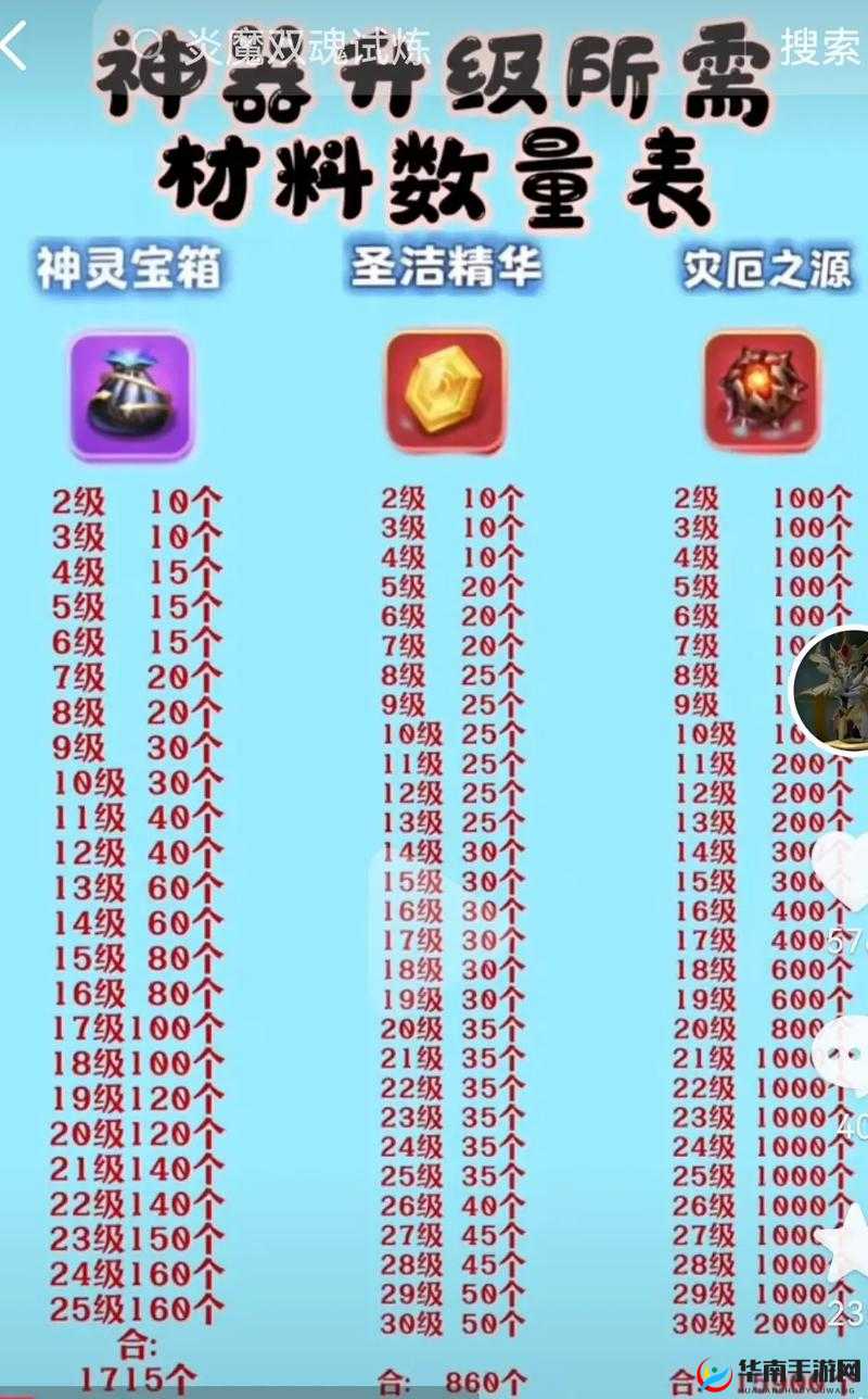 揭秘魔物无双，所有道具的神奇功效究竟是什么？