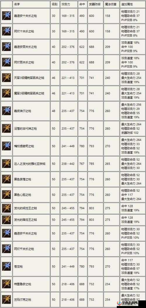 永恒之柱2近战秘法师如何装备与技能搭配？揭秘资源管理的高超艺术！