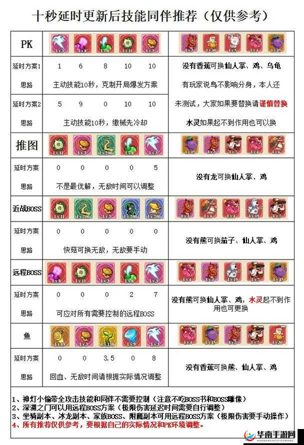 大冒险世界装备如何打造？全面解析打造说明带你揭秘！