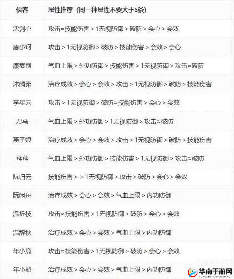 独步武林江湖必修课，闲置的侠客和装备该如何发挥最大效用？