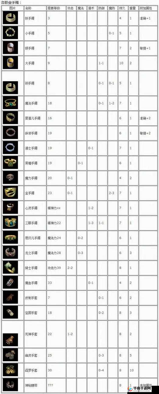 御龙传奇装备制作系统大揭秘，如何打造顶级神器，你了解多少？