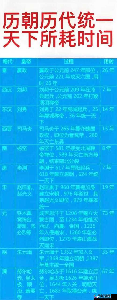 一统天下新版本内容抢先看！演变史专题，新版本会带来哪些颠覆性变革？