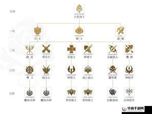 天堂2手游人类转职该如何选择？深度解析多样选择下的优缺点！