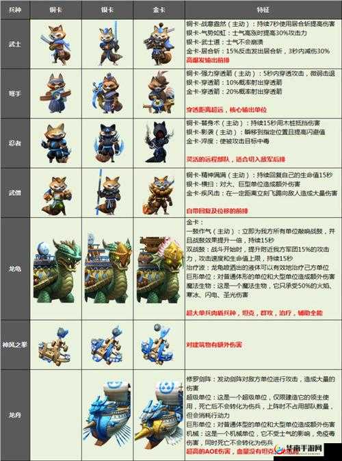 剑与家园重骑兵图鉴深度揭秘，兵种演变史中哪些变革最令人惊叹？