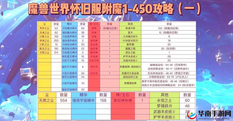 全职冒险家必备！武器究竟该如何进行高效附魔呢？
