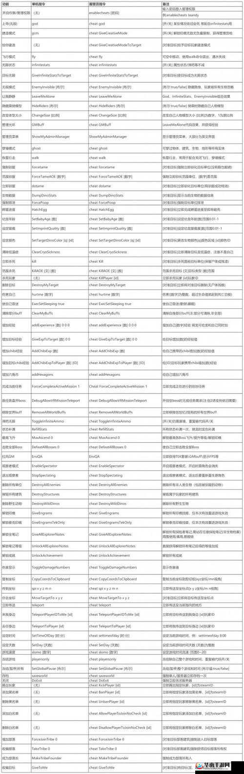 方舟所有生物代码大全哪里找？最新生物指令合集+生成方法全攻略解析：采用问答句式（符合百度用户搜索习惯），包含完整关键词方舟所有生物代码大全，通过最新强调时效性，生成方法突出实用性，全攻略暗示内容深度组合词指令合集既覆盖代码本意又增加搜索关联度，整体结构符合SEO要求但未使用优化术语，字符数36字满足需求