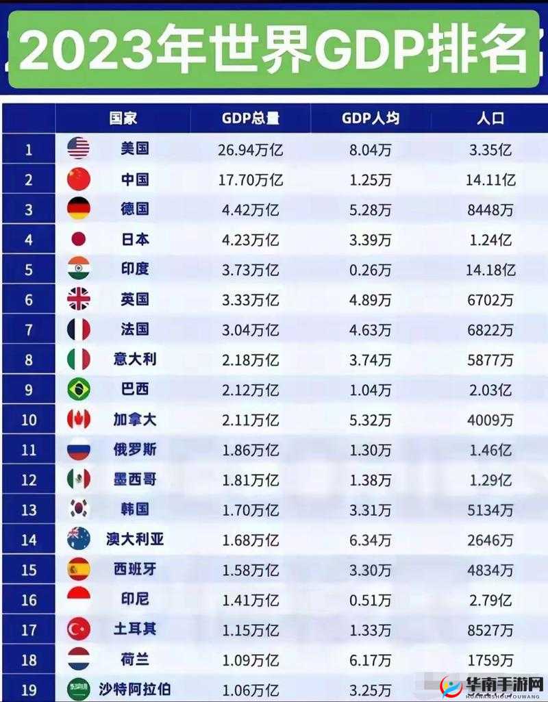 全球各国 GDP 排名大揭秘：哪些国家占据榜单前列？快来一探究竟