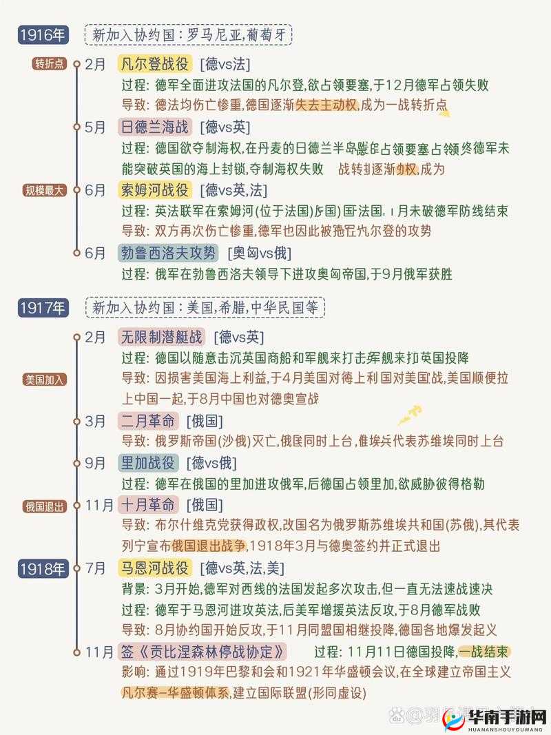 二战世界新手如何快速上手？揭秘技能系统演变史专题悬念