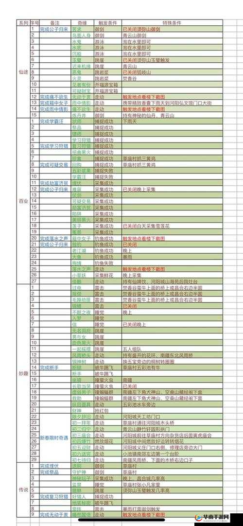 梦幻诛仙手游中，焚香谷仙侣小白究竟隐藏着哪些不为人知的妙用？