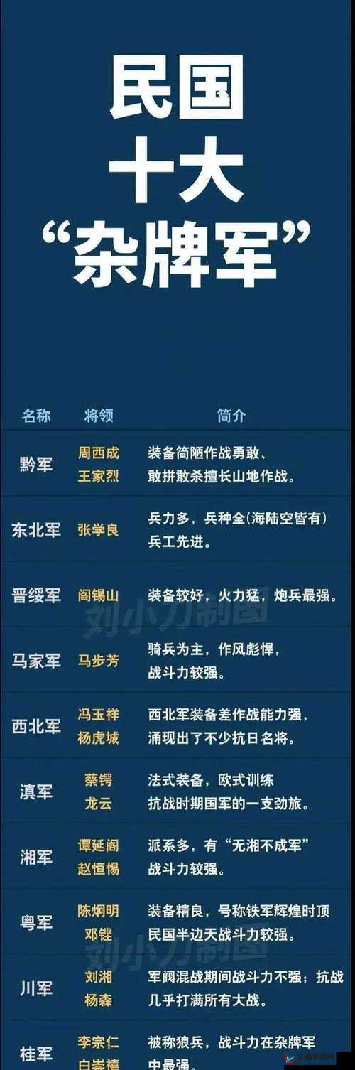 大战国势力玩法揭秘，如何巧妙派兵，其演变史有何惊人悬念？