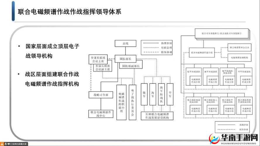 联盟冲突背后，军事科技如何左右战局？深度解析引悬念